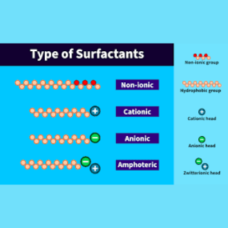 Surfactants & Emulsifiers